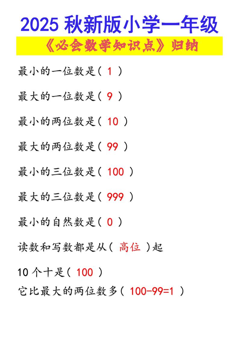 【2025秋新版】小学一年级必会数学知识点！-一上数学-谷进海小站