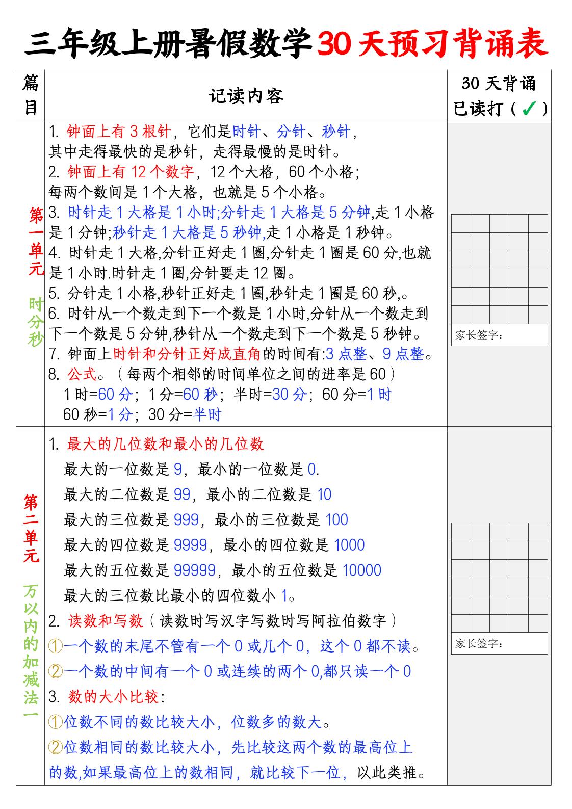 三上暑假数学30天预习背诵表-谷进海小站