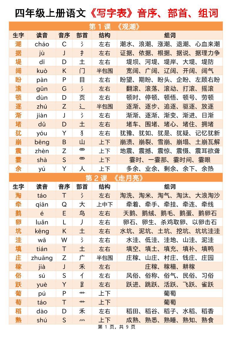 四上语文写字表音序部首组词小贴贴（9页）-谷进海小站