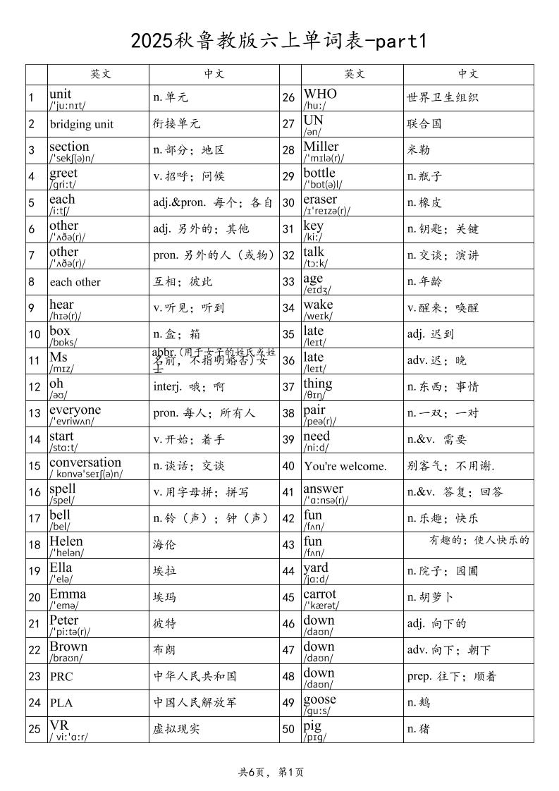 2025秋鲁教版六上英语单词表-part1-谷进海小站
