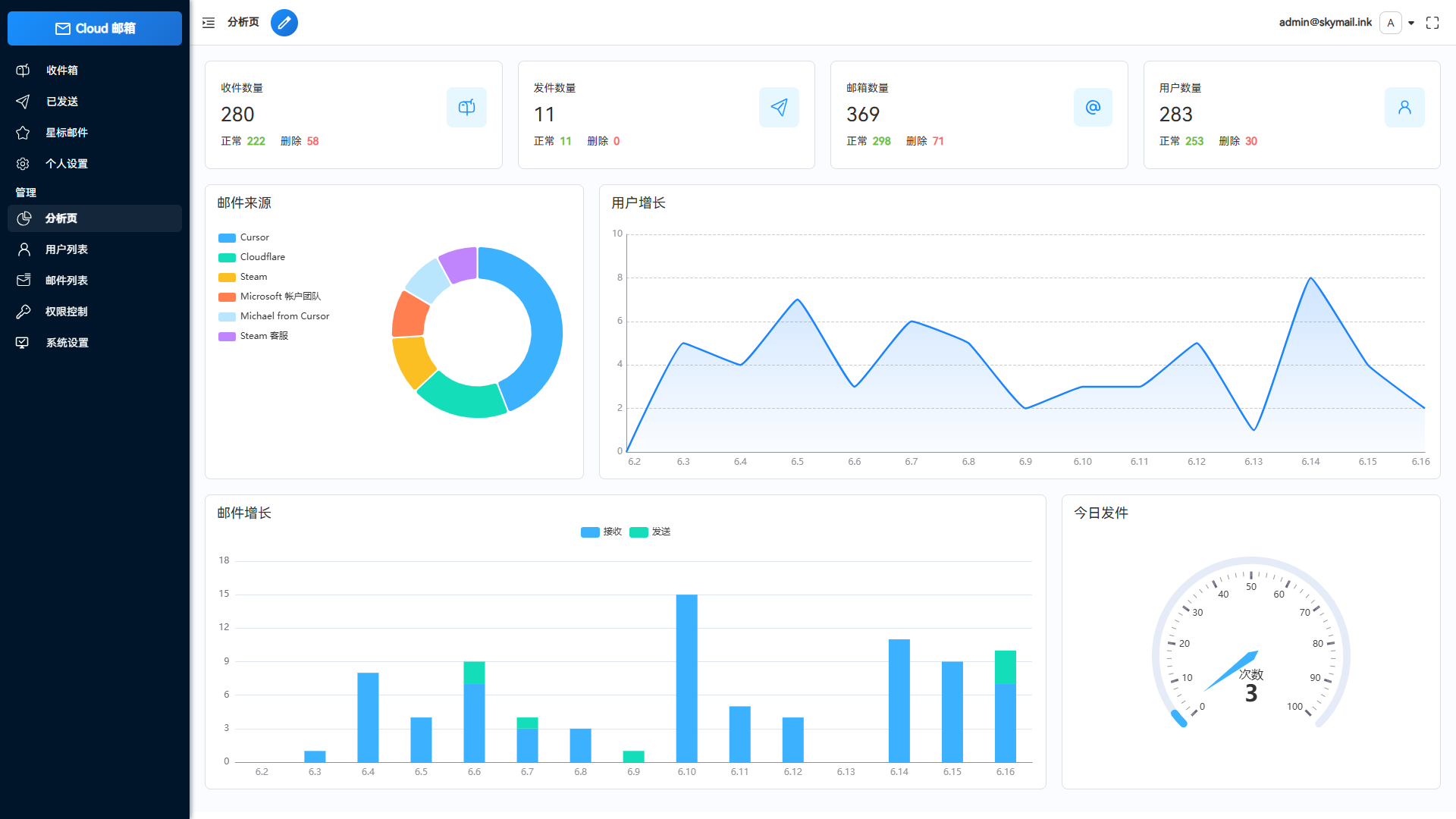 Email邮箱服务系统源码 支持邮件TG转发-谷进海小站