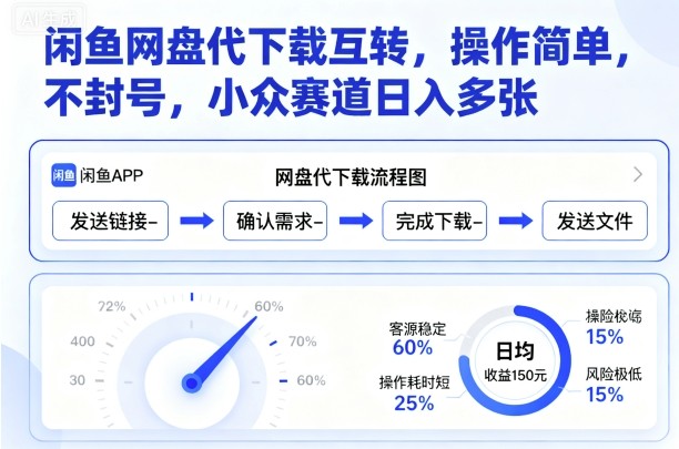 闲鱼网盘代下载互转，操作简单，不封号，小众赛道日入多张-谷进海小站
