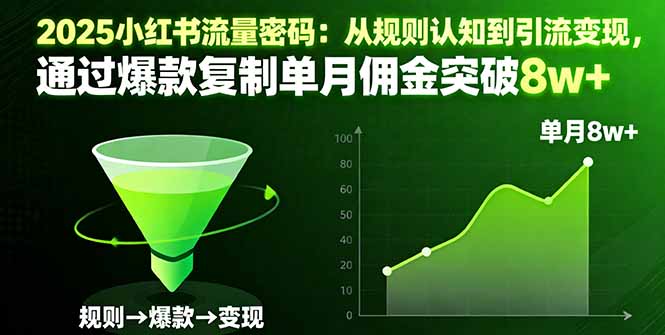 2025小红书流量密码：从规则认知到引流变现，通过爆款复制单月佣金突破8w+-谷进海小站