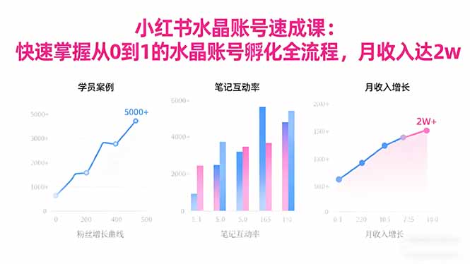 2025小红书水晶账号速成课：快速掌握从0-1水晶账号孵化全流程，月收入达2w-谷进海小站