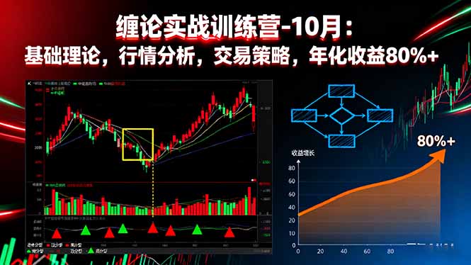 缠论实战训练营-10月：基础理论，行情分析，交易策略，年化收益80%+-谷进海小站