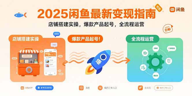 2025闲鱼最新变现指南：店铺搭建实操，爆款产品起号，全流程运营-谷进海小站