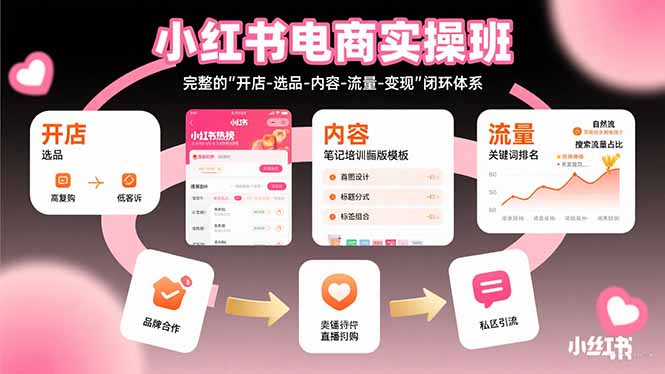 小红书电商实操班：完整的”开店-选品-内容-流量-变现”闭环体系-谷进海小站