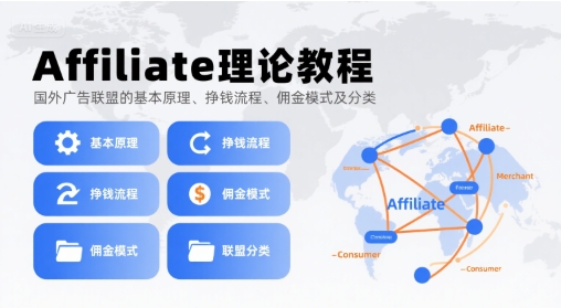 Affiliate理论教程，国外广告联盟的基本原理、挣钱流程、佣金模式及分类-谷进海小站