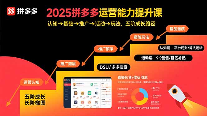 2025拼多多运营能力提升课：认知→基础→推广→活动→玩法，五阶成长路径-谷进海小站