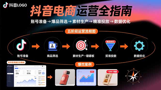 抖音电商运营全指南：账号准备→爆品筛选→素材生产→精准投放→数据优化-谷进海小站