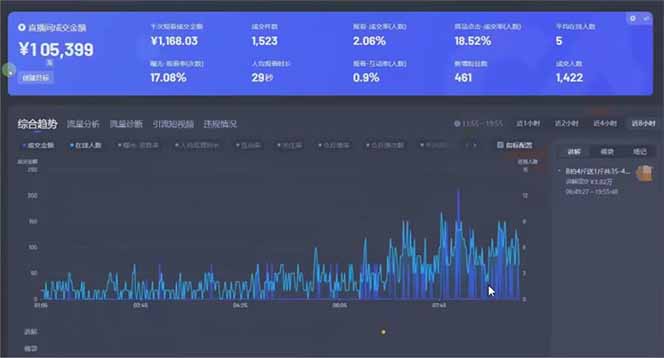 图片[1]-日赚6000+！抖音小时达Ai无人直播躺赚新风口，0门槛吃官方亿级流量！-谷进海小站