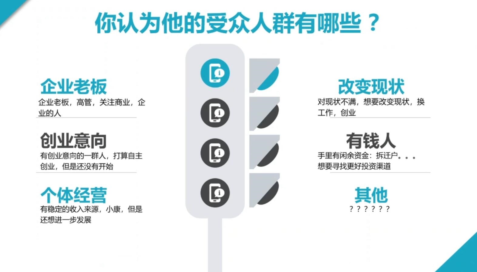 2024·SEM竞价培训(更新11月)-谷进海小站