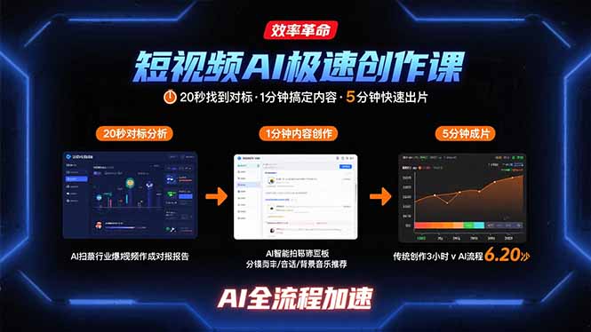 短视频AI极速创作课：20秒找到对标，1分钟搞定内容创作，5分钟快速出片-谷进海小站