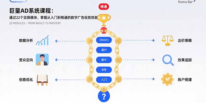 巨量AD系统课程：通过22个实操模块，掌握从入门到精通的数字广告投放技能-谷进海小站