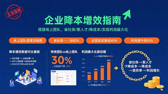 企业降本增效指南：搭建线上团队，省社保/聚人才/降成本/实现利润最大化-谷进海小站
