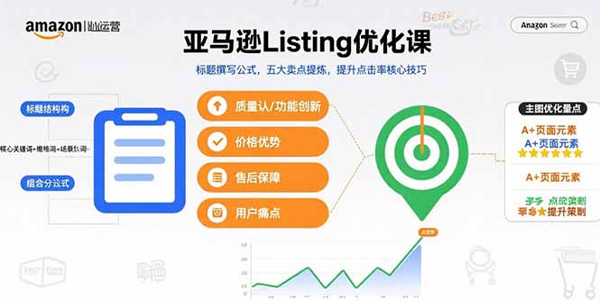 亚马逊Listing优化课，标题撰写公式，五大卖点提炼，提升点击率核心技巧-谷进海小站
