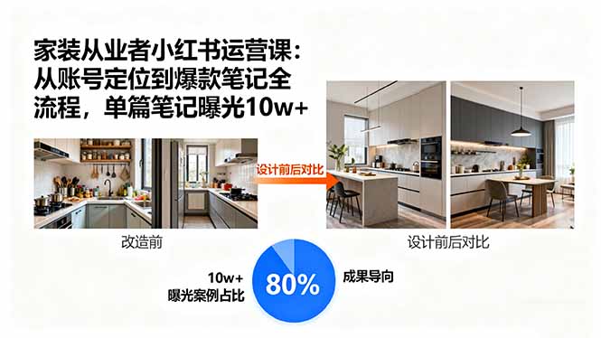 家装从业者小红书运营课：从账号定位到爆款笔记全流程，单篇笔记曝光10w+-谷进海小站