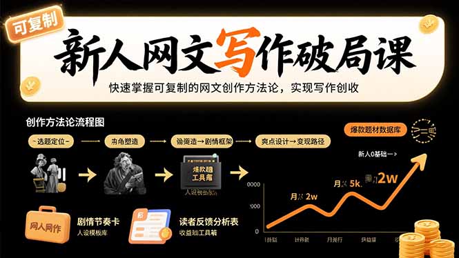 新人网文写作破局课：快速掌握可复制的网文创作方法论，实现写作创收-谷进海小站