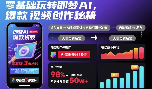 零基础玩转即梦AI，爆款视频创作秘籍-谷进海小站