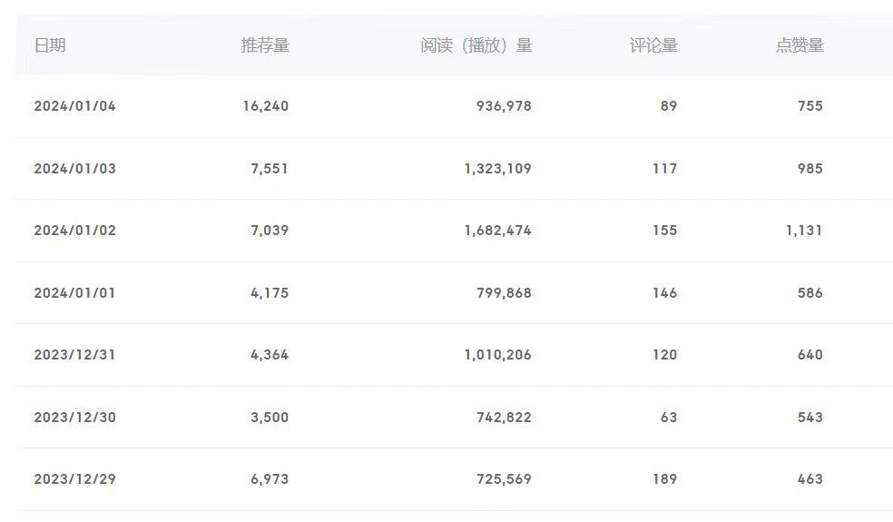 (8582期)百家号美女视频细分领域玩法，只需搬运去重，月保底3-5000＋-谷进海小站