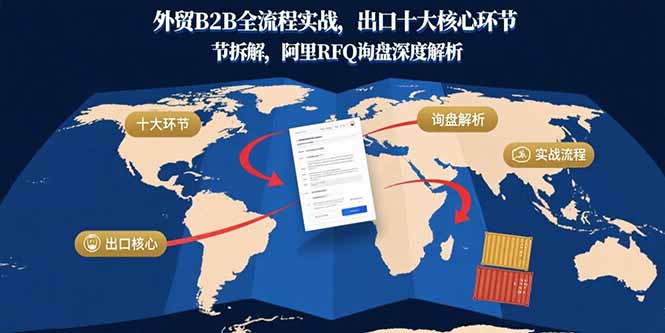 外贸B2B全流程实战，出口十大核心环节拆解，阿里RFQ询盘深度解析-谷进海小站