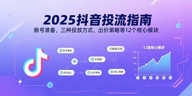 2025抖音投流指南，账号准备、三种投放方式、出价策略等12个核心模块-谷进海小站