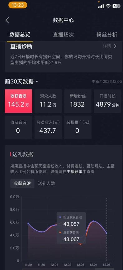 火爆AI美女舞蹈直播，最新防封技术保驾护航，礼物收到手软，日入6000+-谷进海小站