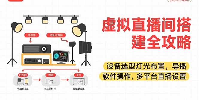 虚拟直播间搭建全攻略，设备选型灯光布置，导播软件操作，多平台直播设置-谷进海小站