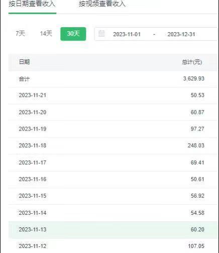 选对赛道赚大钱，视频搬运冷门平台，日入500+的保姆级教程-谷进海小站