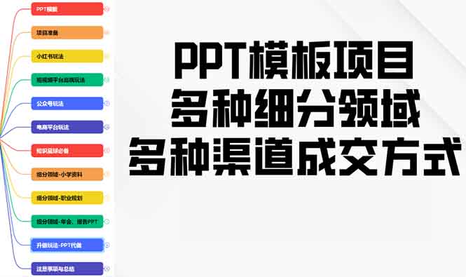 PPT模板项目，多种细分领域，多种渠道成交方式，实操教学-谷进海小站