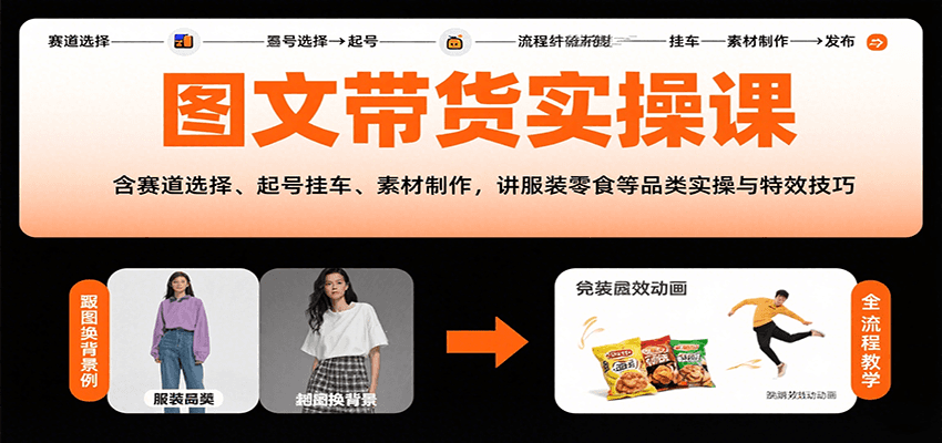 图文带货实操课，含赛道选择、起号挂车、素材制作，讲服装零食等品类实操与特效技巧-谷进海小站
