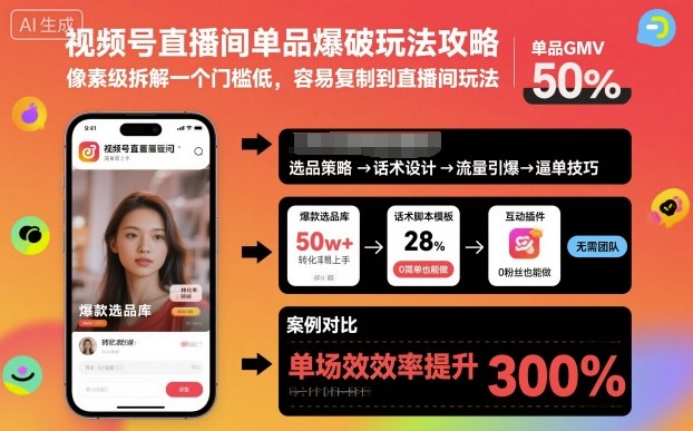 视频号直播间单品爆破玩法攻略，像素级拆解一个门槛低，容易复制到直播间玩法-谷进海小站