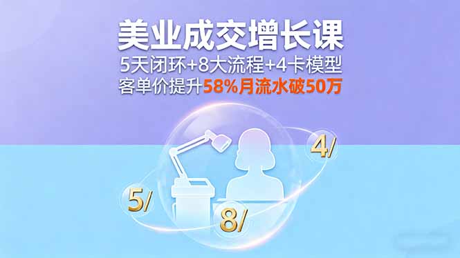 美业成交增长课，5天闭环+8大流程+4卡模型，客单价提升58%月流水破50万-谷进海小站