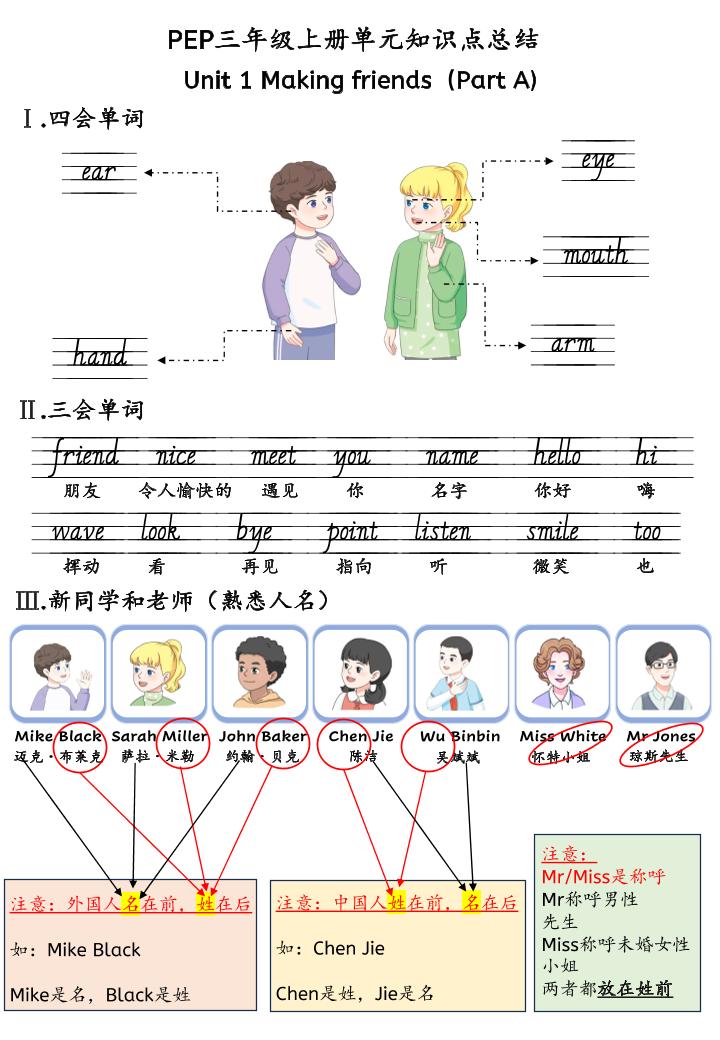 新三上英语人教pep知识点总结-谷进海小站