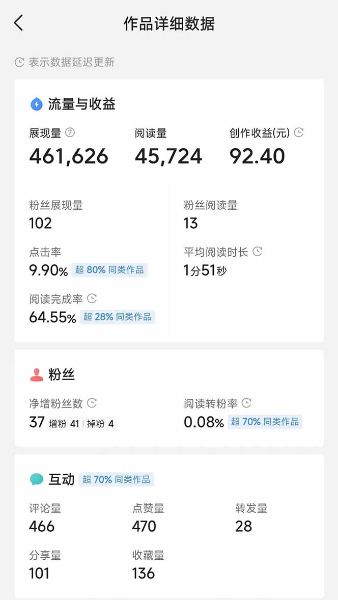 图片[3]-头条号托管躺赚项目，长期稳定，可做五年，每天十分钟，收益几百块-谷进海小站