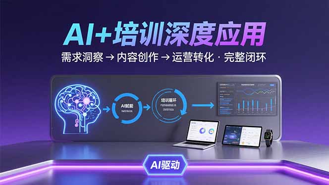 AI技术+培训领域深度应用：需求洞察-内容创作-运营转化  的完整闭环-谷进海小站