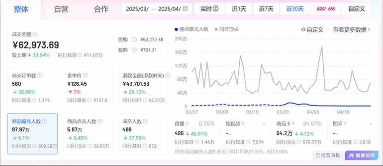 图片[2]-抖音小店全新模式 最新风口，日收入500-5000+！小白简单上手-谷进海小站