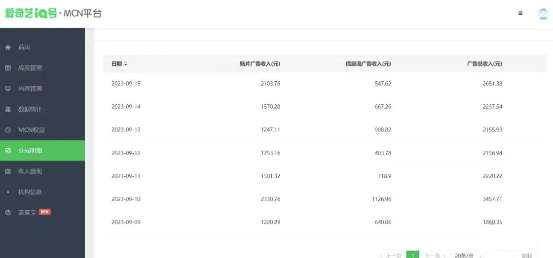 这朋友每天2小时,搬运爱奇艺视频,1天收益2651.38元?