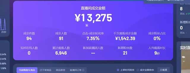 图片[1]-日赚6000+！抖音Ai无人直播躺赚新风口，0门槛吃官方亿级流量！-谷进海小站