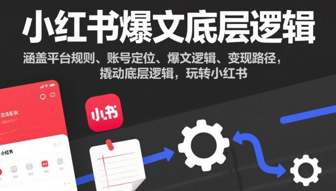 小红书爆文底层逻辑，涵盖平台规则、账号定位、爆文逻辑、变现路径，撬动底层逻辑，玩转小红书-谷进海小站