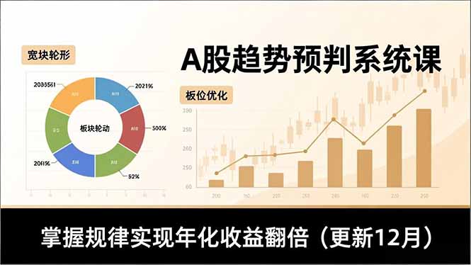 A股趋势预判系统课，多维分析、板块轮动、仓位优化，掌握规律实现年化收益翻倍(更新12月-谷进海小站
