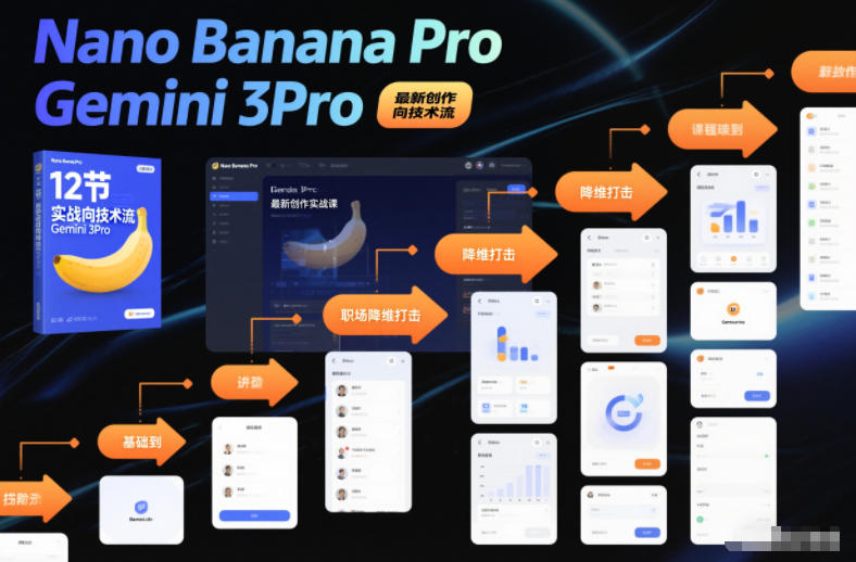 Nano Banana Pro Gemini 3Pro，最新创作实战课，12节实战向技术流，职场降维打击-谷进海小站