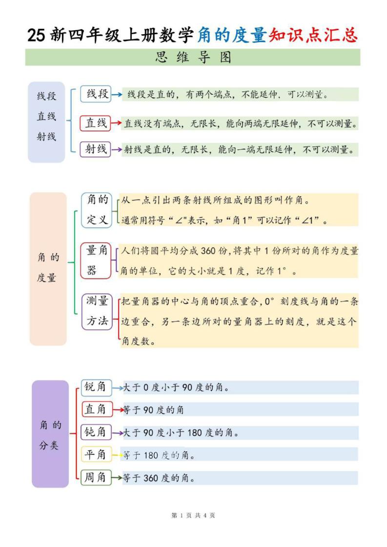 四上数学角的度量知识点汇总-谷进海小站