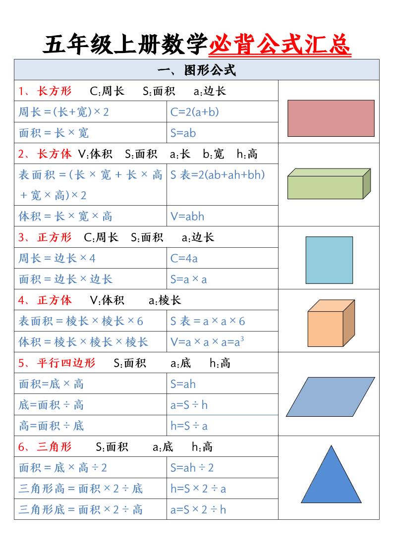 五年级上册数学必背公式-谷进海小站