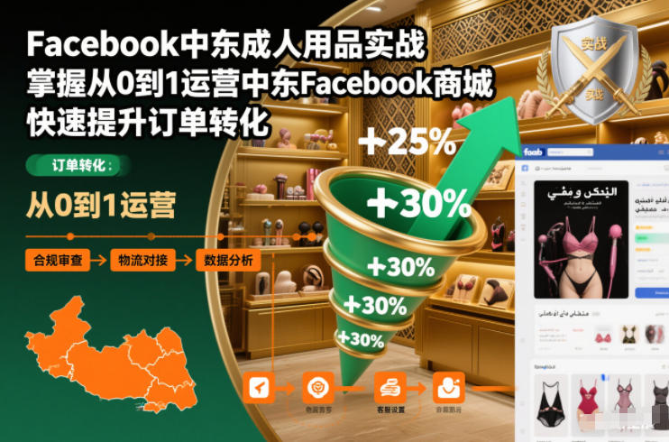 Facebook中东成人用品实战，掌握从0到1运营中东Facebook商城，快速提升订单转化-谷进海小站