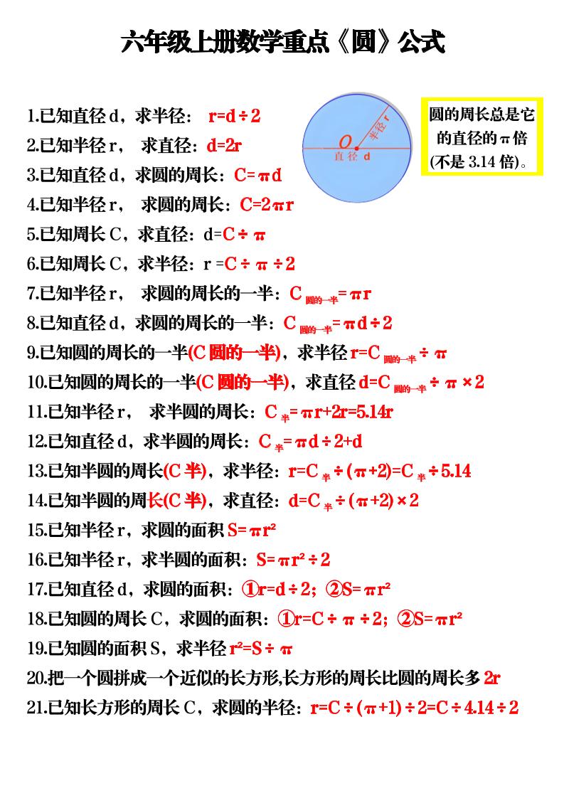 六上数学重点《圆》公式3页-谷进海小站