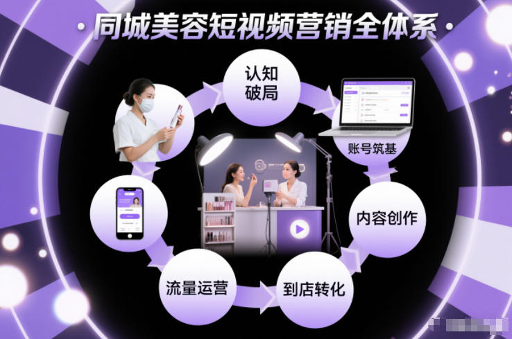 同城美容短视频营销全体系，从认知破局、账号筑基、内容创作、流量运营到到店转化的完整落地体系-谷进海小站