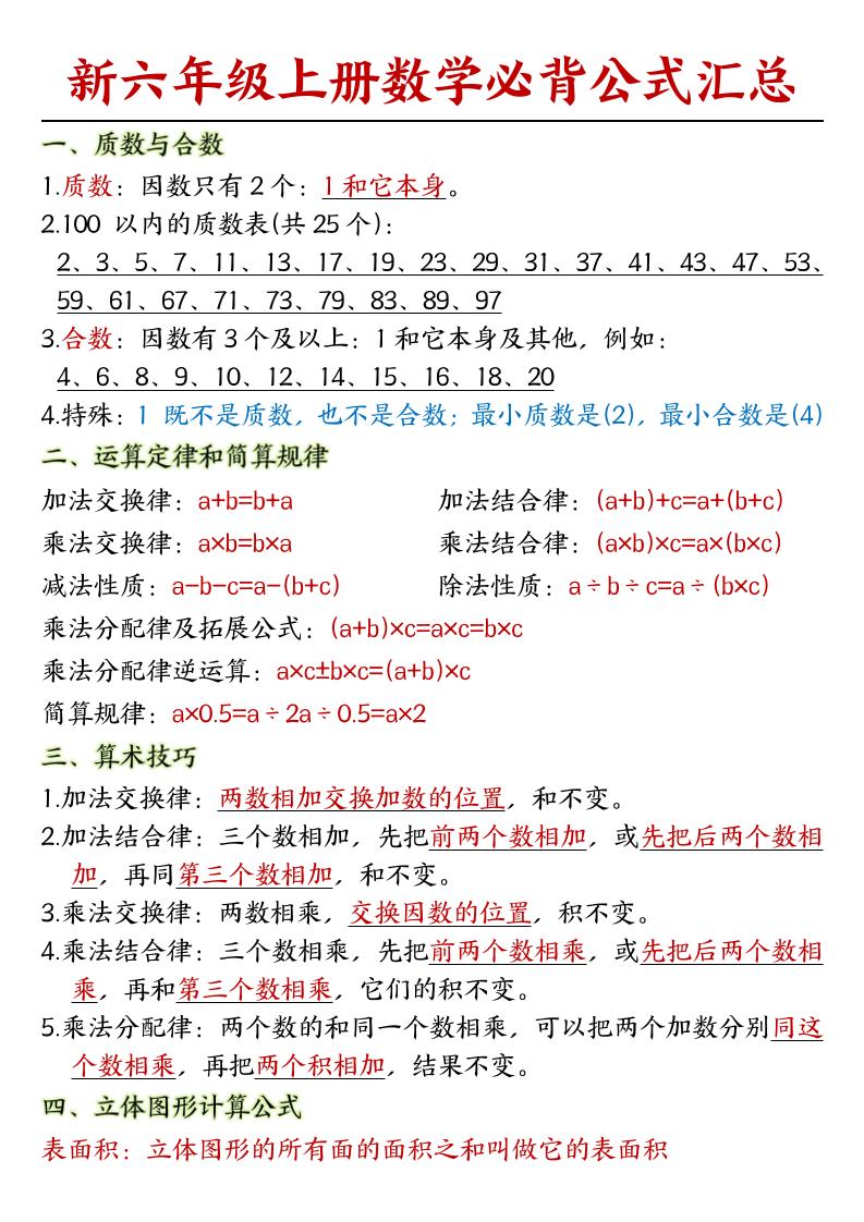 人教版六上数学必背公式汇总-谷进海小站