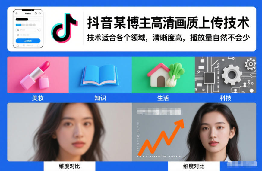 抖音某博主视频高清画质上传技术，技术适合各个领域，清晰度高，播放量自然不会少-谷进海小站