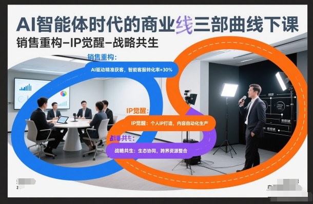 AI智能体时代的商业三部曲线下课，销售重构-IP觉醒-战略共生-谷进海小站